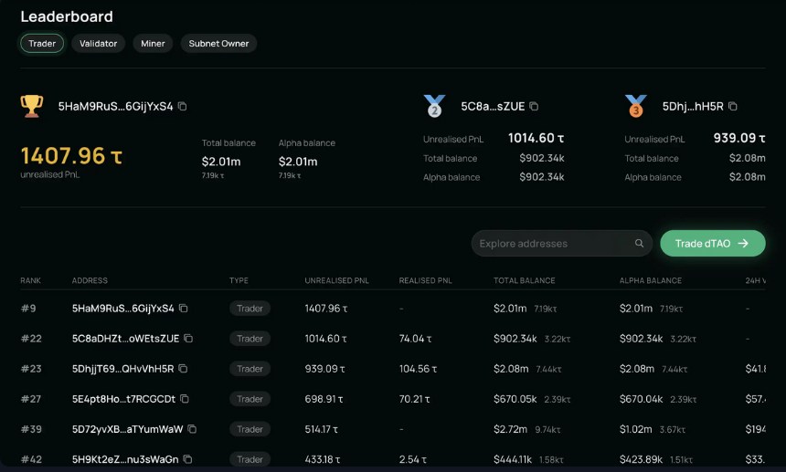 一天暴涨 500%,读懂 Yzi Labs 投资的 Tensorplex Labs?