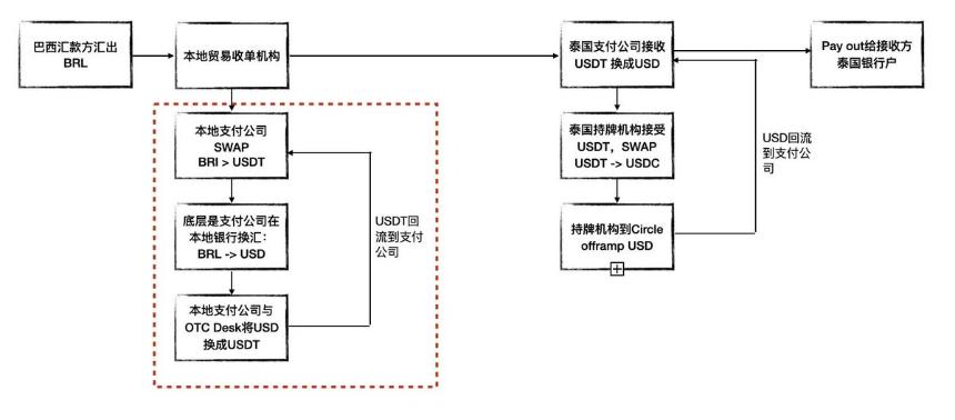 一文教你看懂 Ripple：技术未来与金融民粹