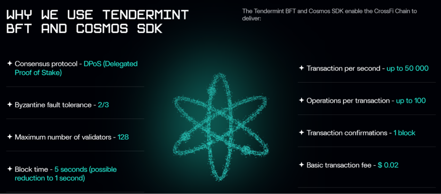 什么是 CrossFi(XFI)?