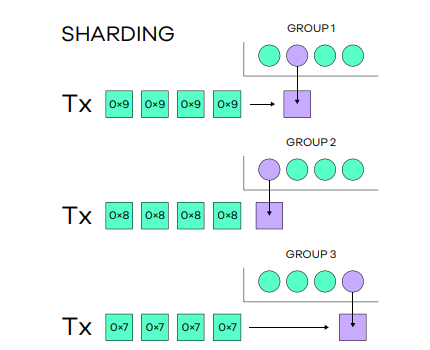 什么是 Statter Network(STT)?