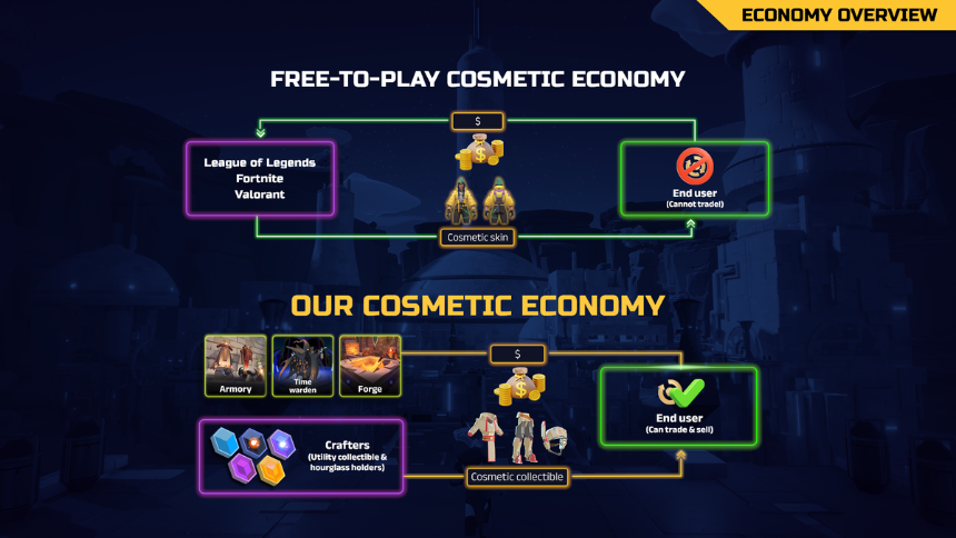 GameFi 3.0：从 Play-to-Earn 到可持续生态设计