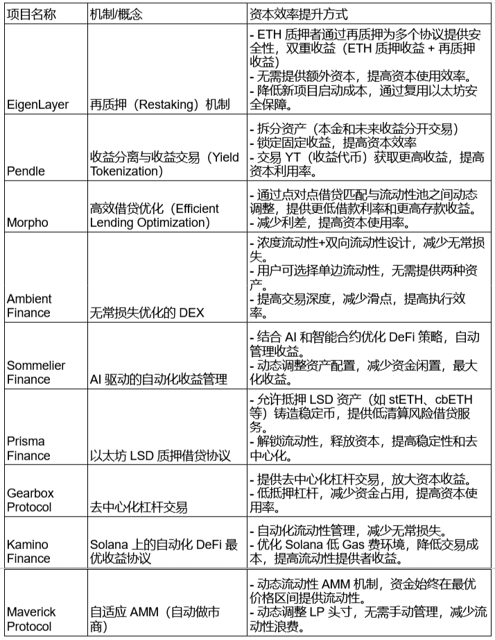 DeFi 3.0 vs DeFi 2.0 vs 传统 DeFi