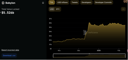 Babylon空投深度分析:TGE在即,BTC再质押龙头的空投参与价值