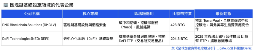 一览全球加密概念股分析