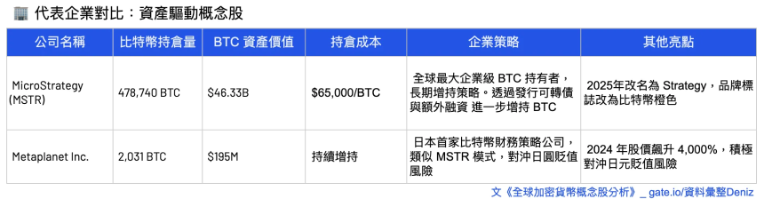 一览全球加密概念股分析