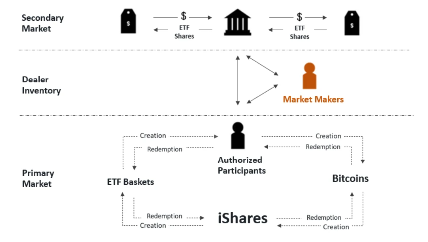 贝莱德 IBIT：最吸金的比特币现货 ETF