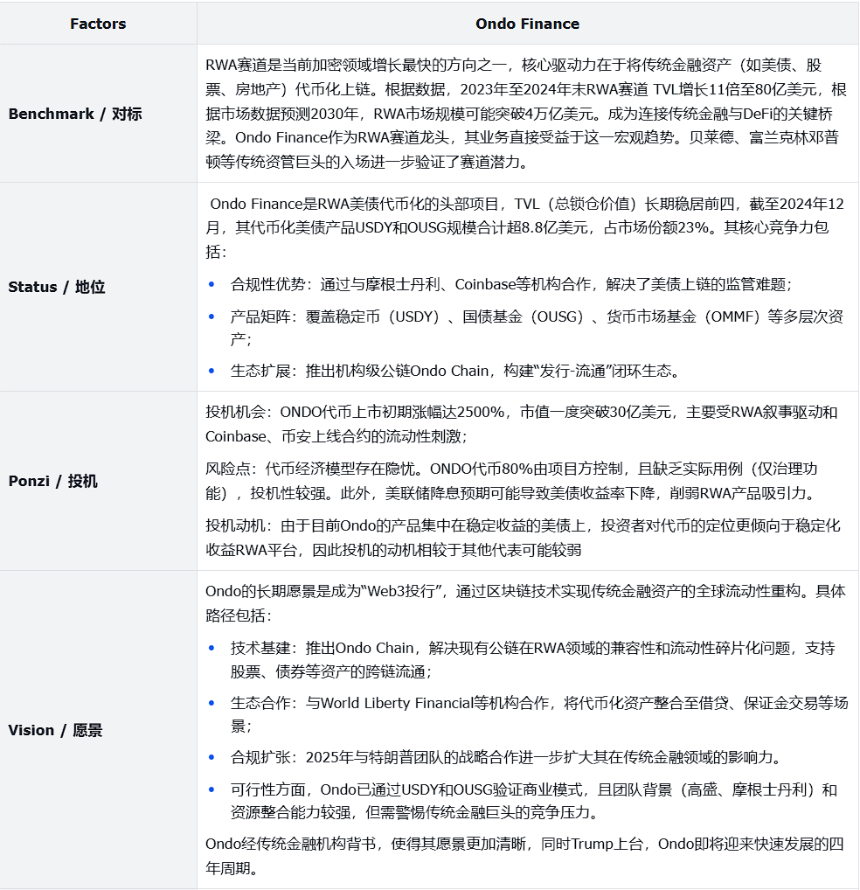 RWA 赛道分析报告—— 以 ONDO 为用例的客观分析