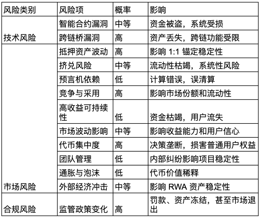 Pi Protocol 协议介绍,首个收益型稳定币 USP