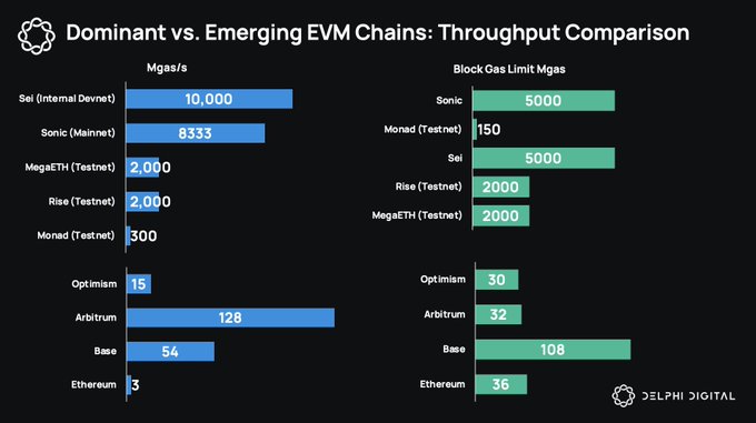 EVM 链竞争新格局