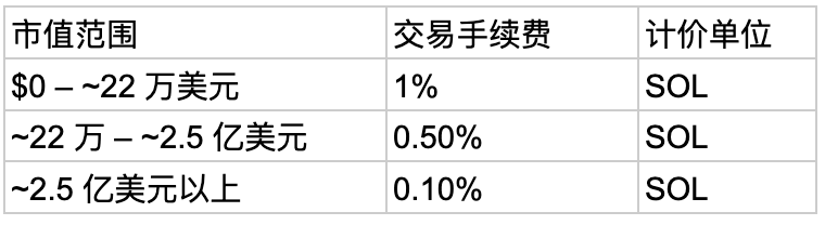 什么是 Super.exchange(SUPER)?