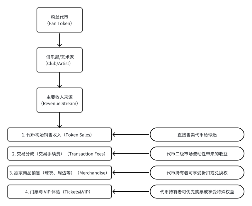 盘点名人发行的代币:趋势、风险与前景
