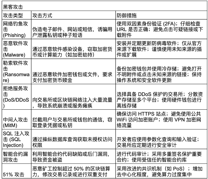 历史十大加密黑客攻击事件