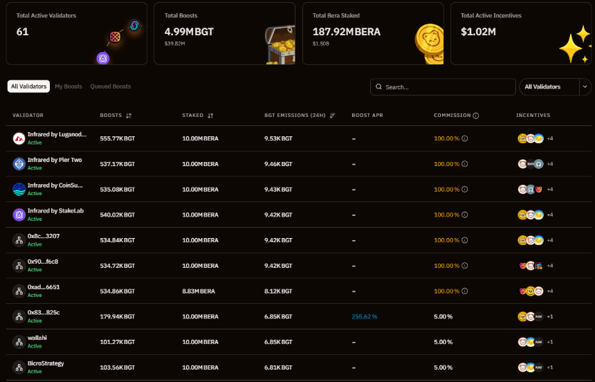 Berachain 与其他新兴公链的对比