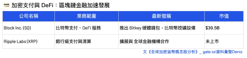 一览全球加密概念股分析
