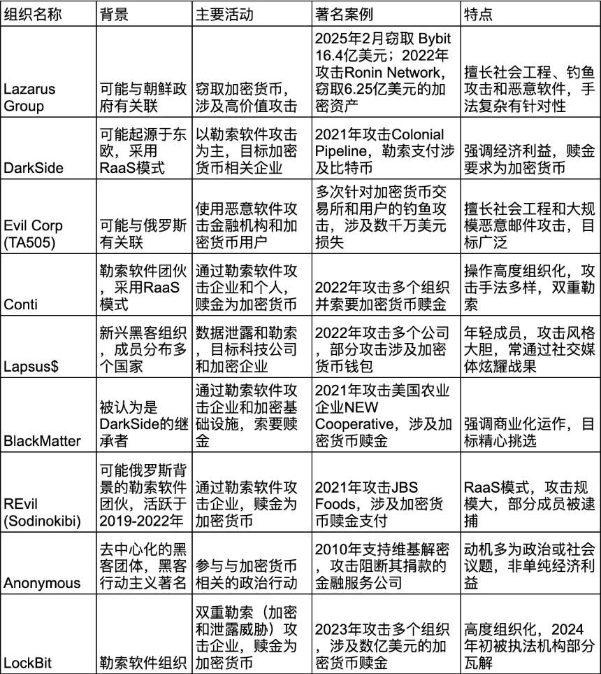 历史十大加密黑客攻击事件