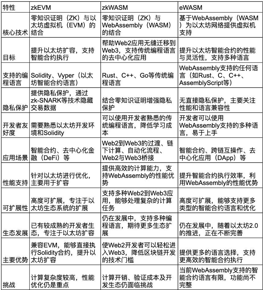 zkWASM 是什么