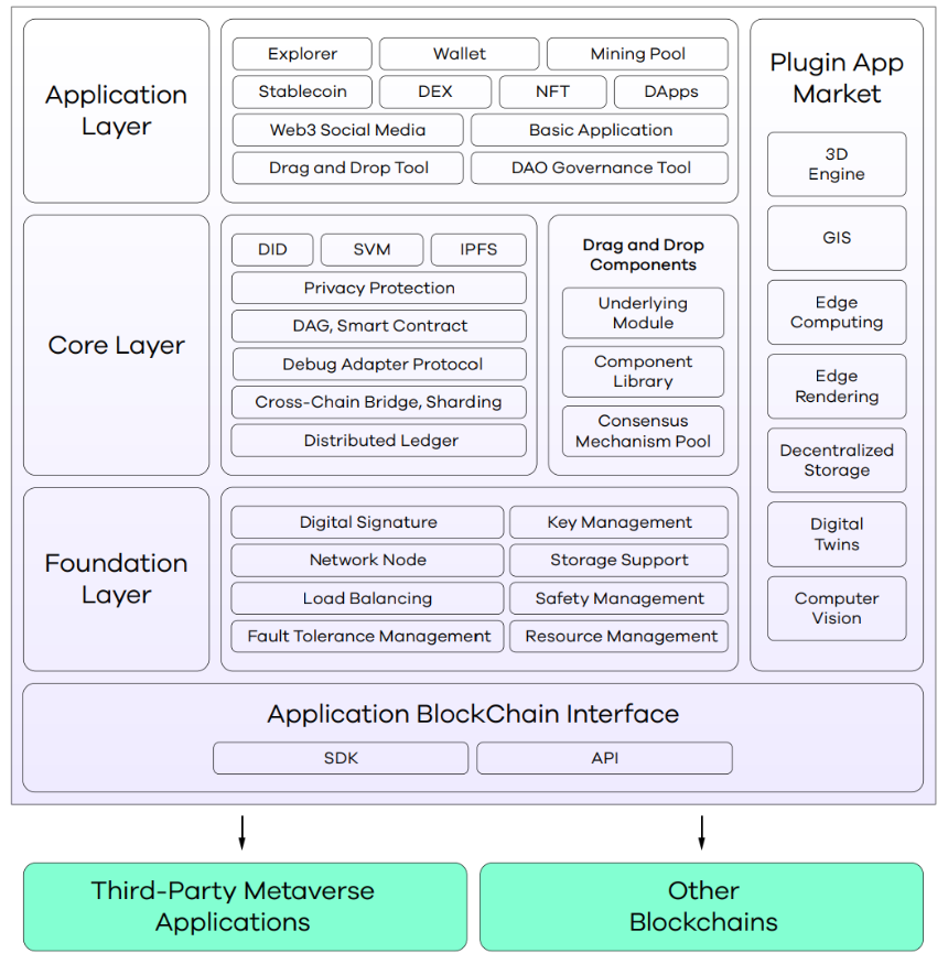 什么是 Statter Network(STT)?