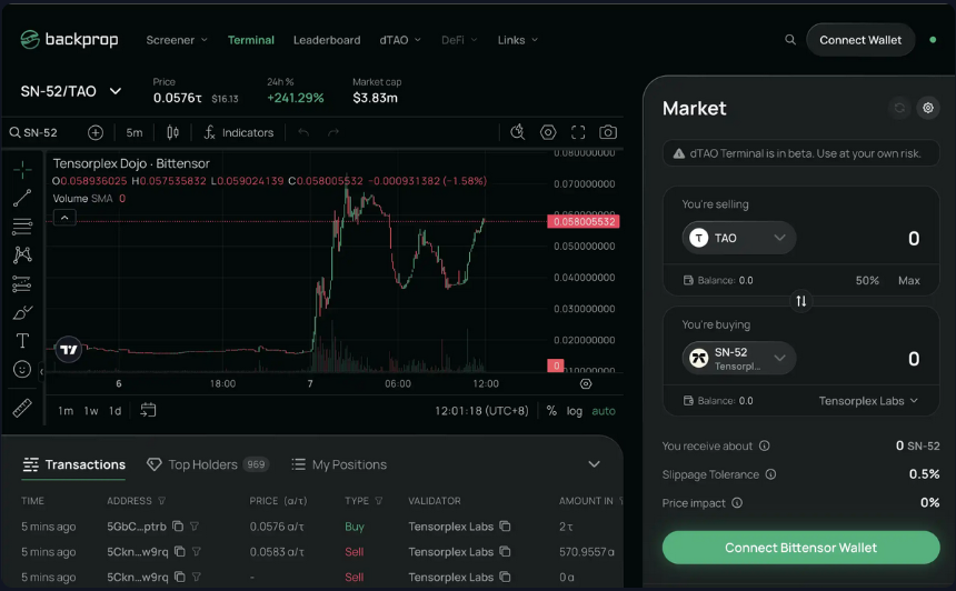一天暴涨 500%,读懂 Yzi Labs 投资的 Tensorplex Labs?