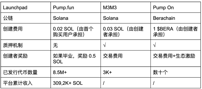 背靠 Berachain+Meme+Telegram，BearCage 的进击之路