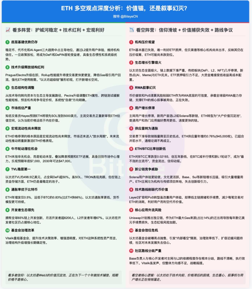 以太坊的十字路口：走，还是死撑？