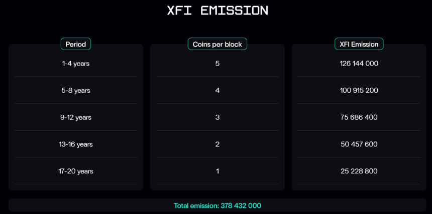 什么是 CrossFi(XFI)?
