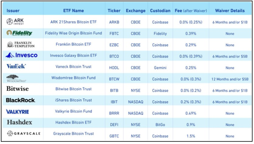 贝莱德 IBIT：最吸金的比特币现货 ETF