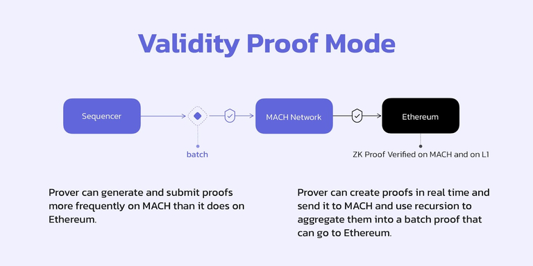 什么是 SwellChain?