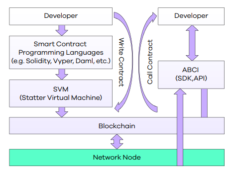什么是 Statter Network(STT)?