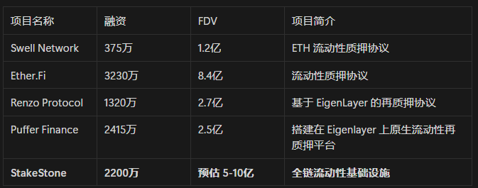 StakeStone 的 DeFi3.0 打法:加密世界的“银联+支付宝”,让行业彻底告别“内耗”