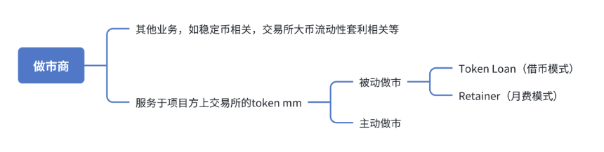做市商一线从业者的自白：项目方黑暗森林自救指南