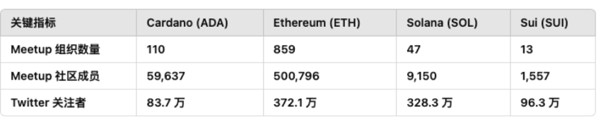 Cardano 生态研究