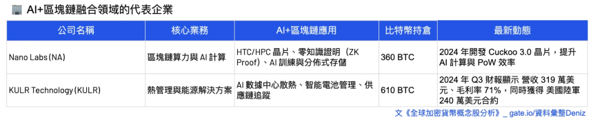 一览全球加密概念股分析