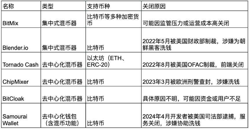混币器原理科普