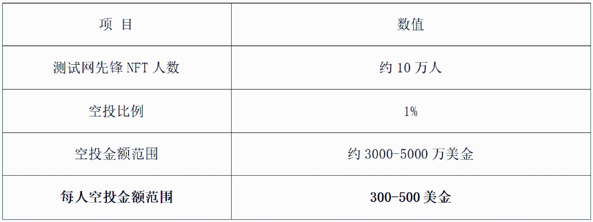 Babylon空投深度分析:TGE在即,BTC再质押龙头的空投参与价值
