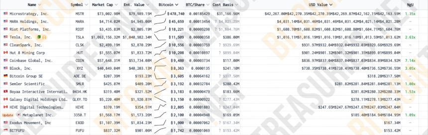 BTC 作为储备的进程