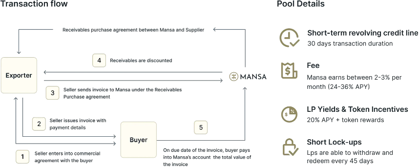 什么是 MANSA Finance?