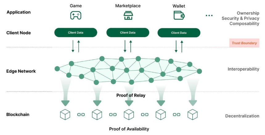 Sending Network