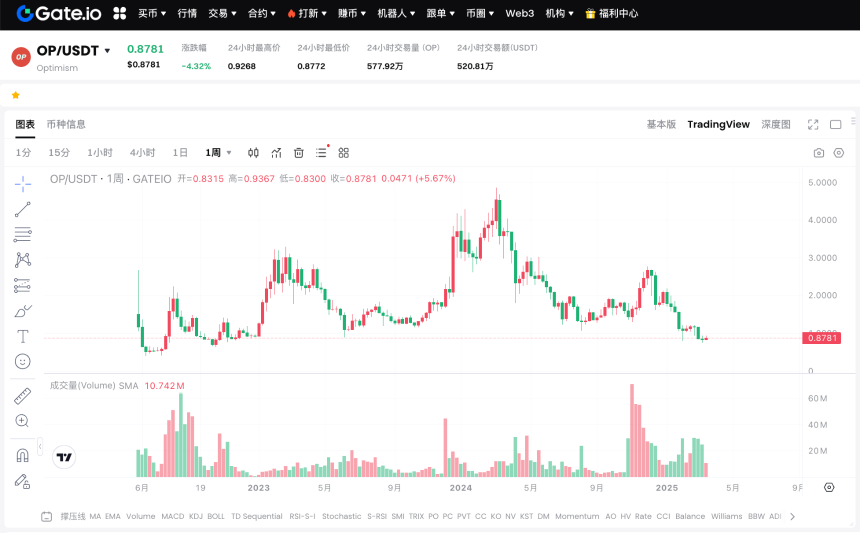 2025 年上半年 Layer 2 项目发展前景分析