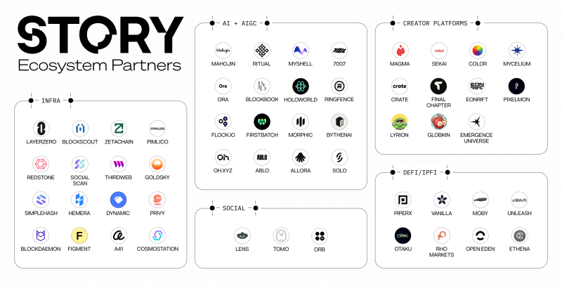 什么是 Story Network(IP)?
