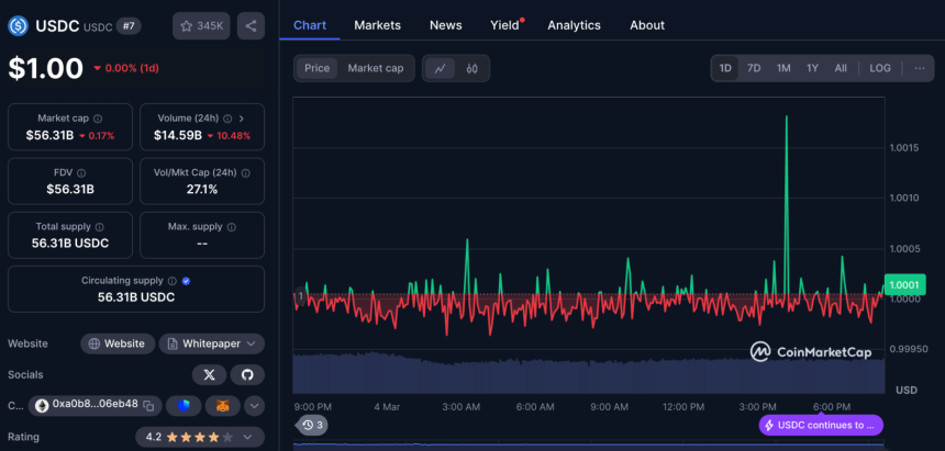 加密公司的 IPO 浪潮:从 Coinbase 到 Circle 的上市之路