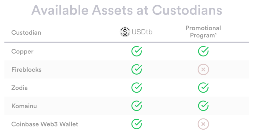 什么是 USDtb?关于USDtb 你需要知道的一切