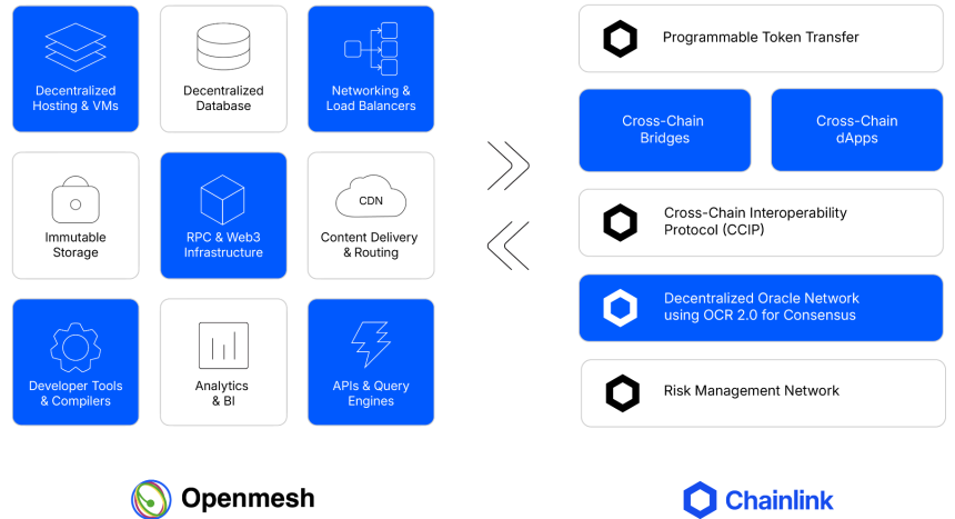 什么是 Openmesh 网络？