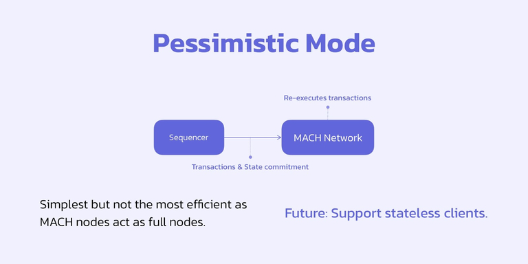 什么是 SwellChain?