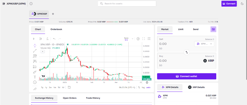 什么是 XPMarket?