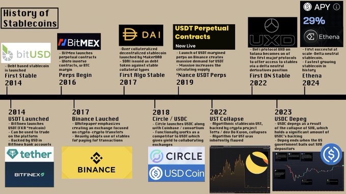 稳定币:新金融体系的未来,还是终将被取代?