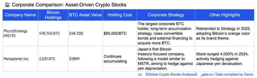 一览全球加密概念股分析