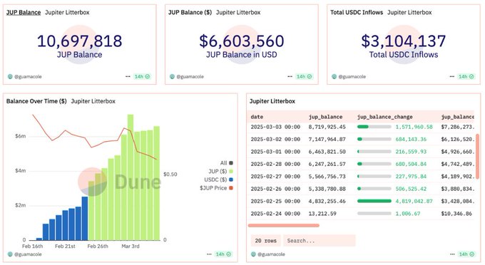 DeFi 对代币价值积累的关注日益增长