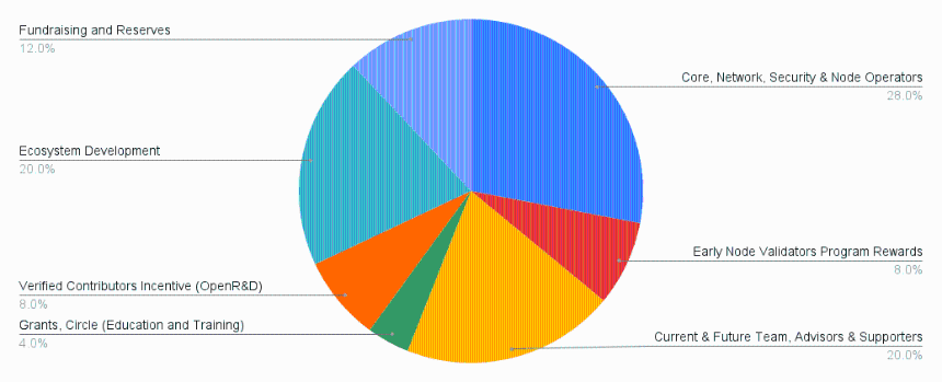 什么是 Openmesh 网络？
