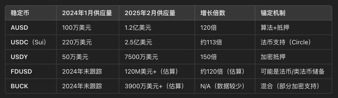 深入探讨 SUI 的流动性激增 ,了解 SUI