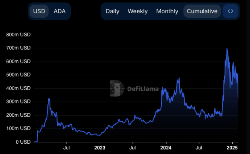 Cardano 生态研究